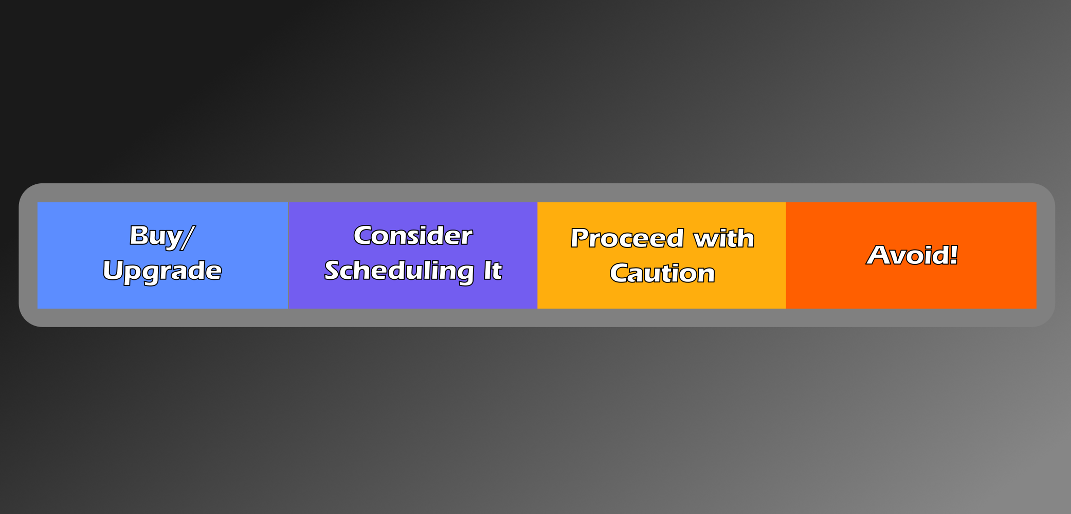 Consumer Tech Advice Scale